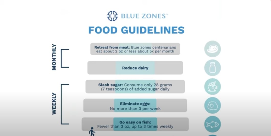 Blue Zones guidelines